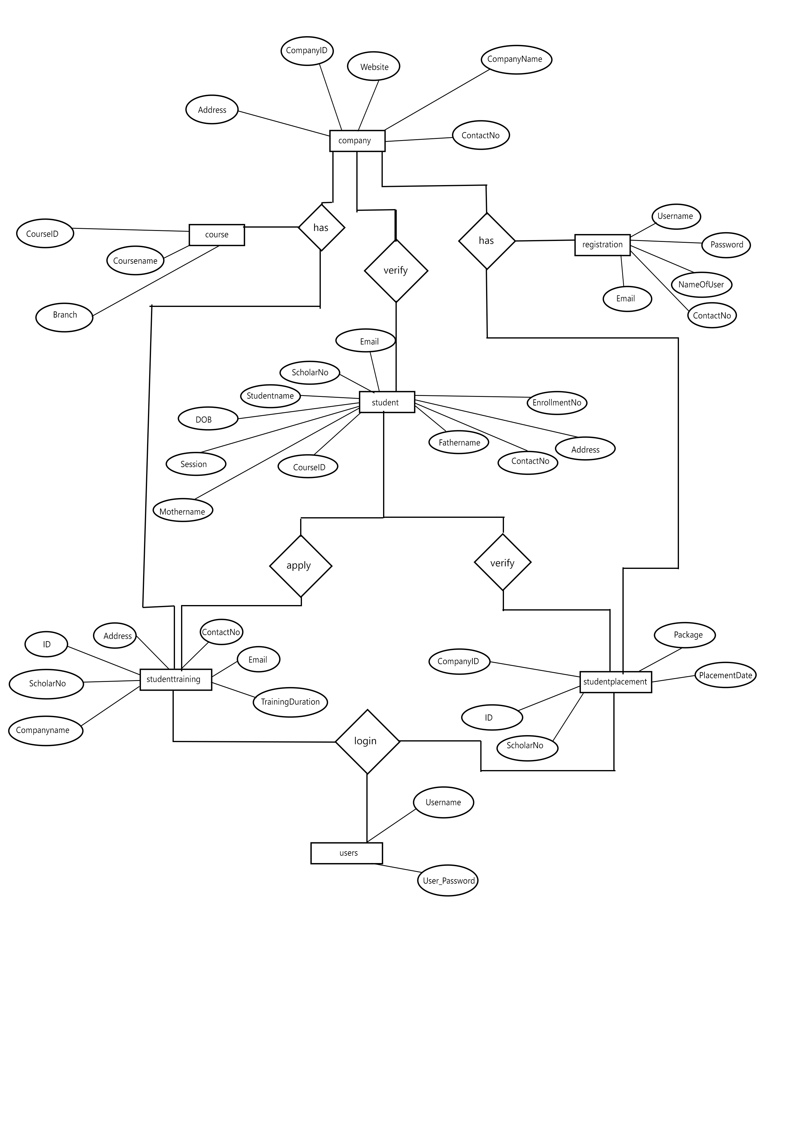 Er Diagram For Placement Management System | ERModelExample.com