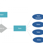 Grafik Sql Er Diagram Template Full Version Hd Quality