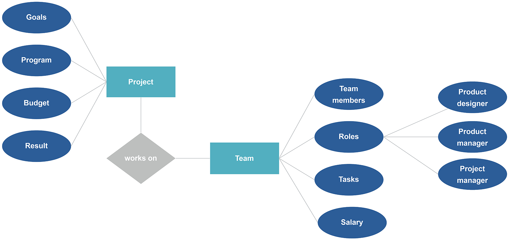 Grafik Sql Er Diagram Template Full Version Hd Quality