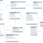 Gv 6148] Mysql Er Diagram Download Diagram