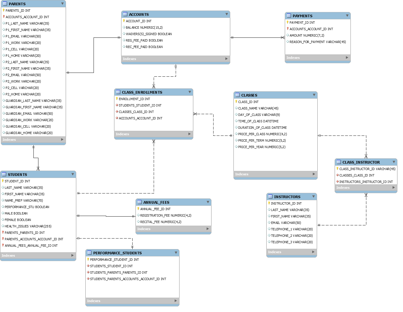 Gv_6148] Mysql Er Diagram Download Diagram