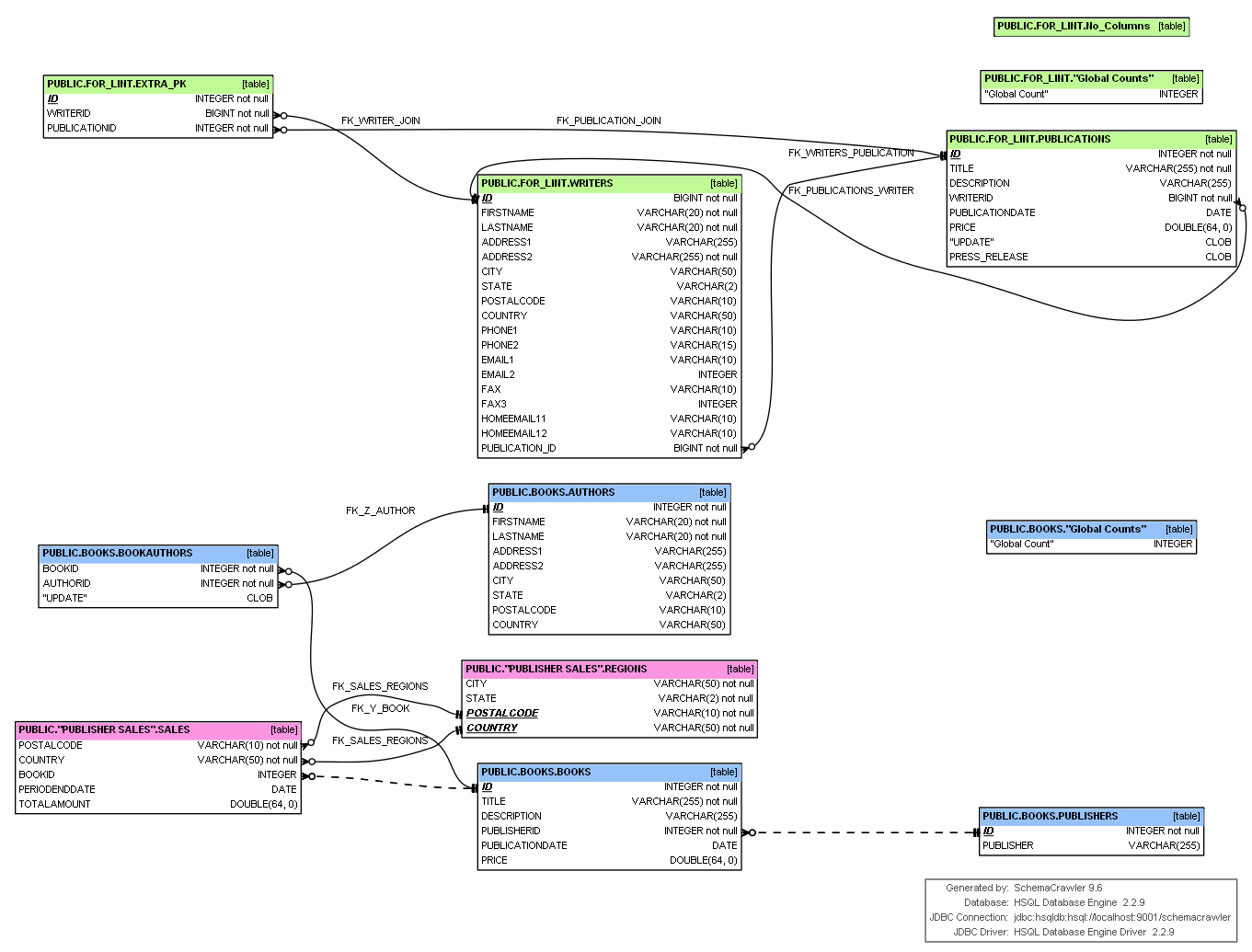 Gv_6148] Mysql Er Diagram Download Diagram