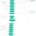 Gym/fittness Online System  Use Case Diagram | Use Case