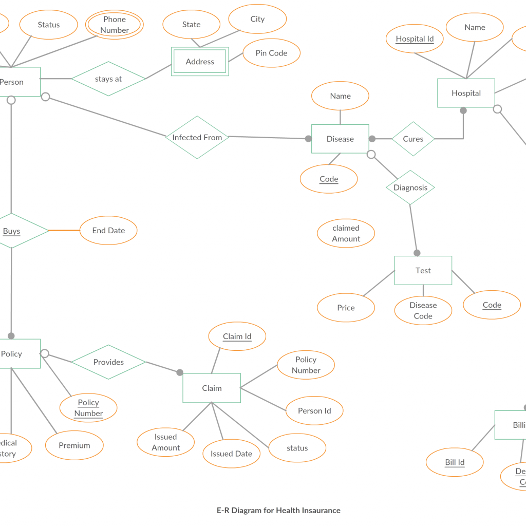 Health Insurance Er Diagram – Er Diagram For Health – ERModelExample.com