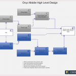 High Level Design (Hld) Explains The Architecture That Would