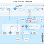 Hiring Process | Business Process Mapping — How To Map A