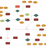 Hospital Management System | Relationship Diagram, Diagram