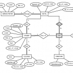 Hostel Room Allocation System Project Report In Php, Css, Js