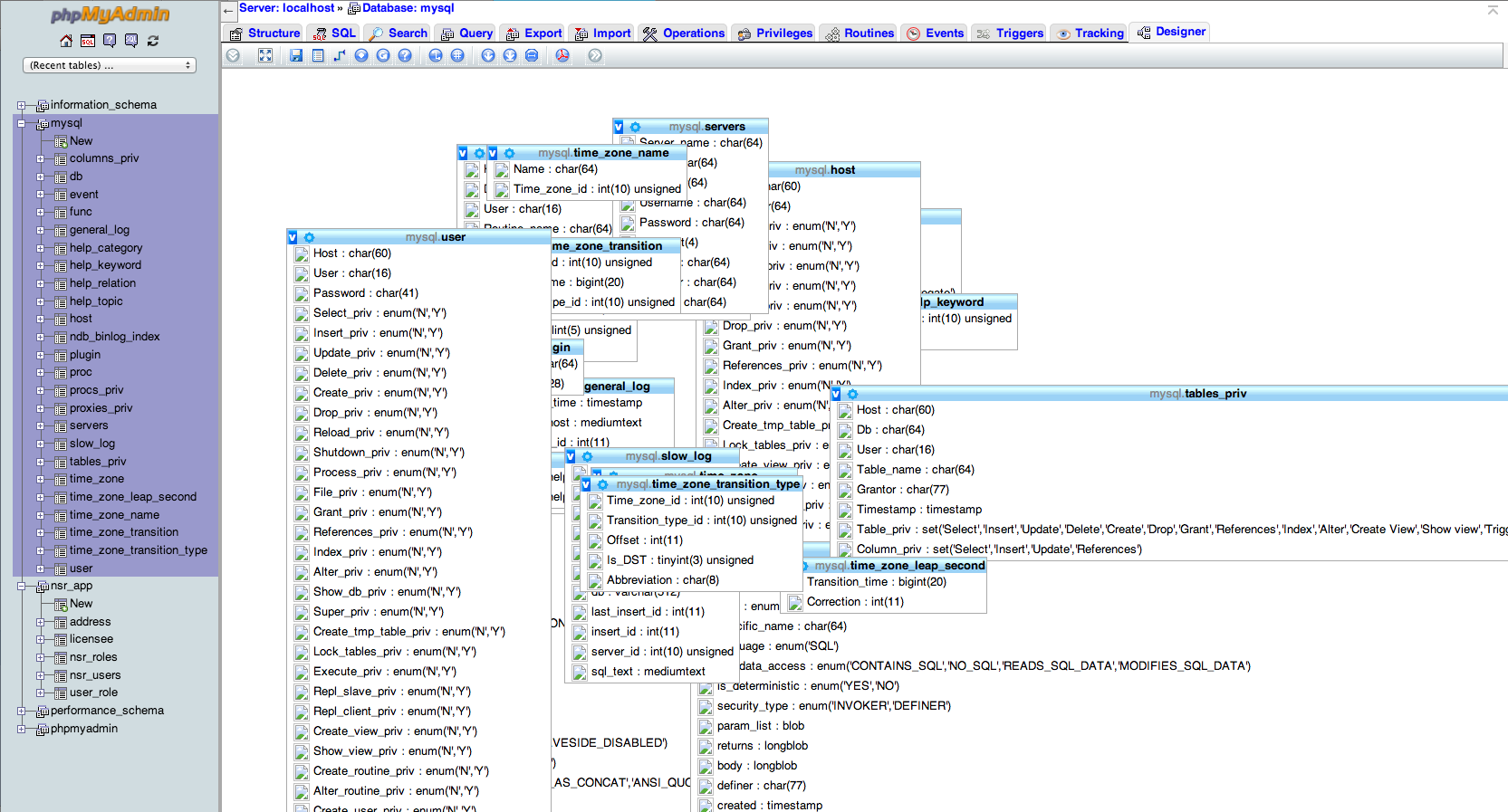 How Do I Enable Phpmyadmin&amp;#039;s Designer View? - Stack Overflow