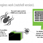 How Google's Search Engine Really Works (A Peek Under The Hood)