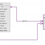 How Represent Multiple Similar Foreign Keys In Erd Database