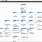 How To Autogenerate Er Diagrams Of Database From Mysql?