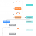 How To Build A Recruitment Process | Lucidchart