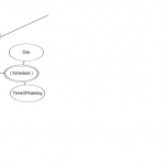 How To Convert This Er Diagram To Relational Schema   Stack