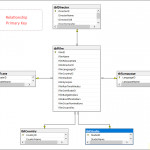 How To Create Database Diagram In Sql Server Ssms