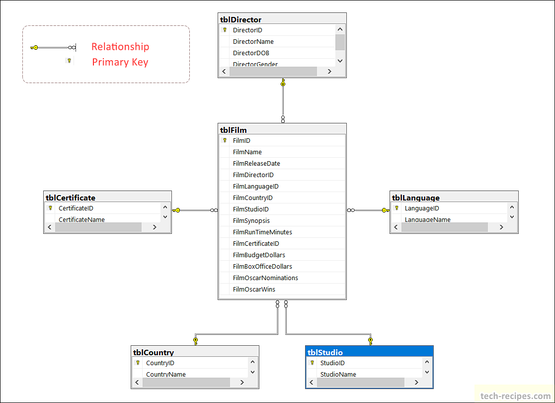 Sql server er диаграмма