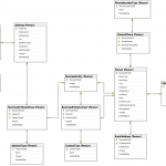 How To Create Er Diagram For Existing Sql Server Database