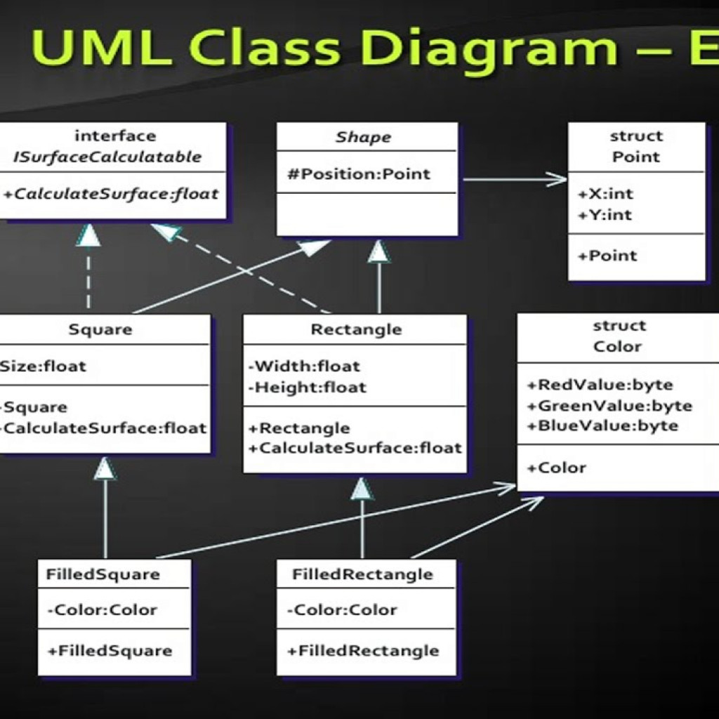 netbeans visual paradigm generate class diagram