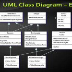 How To Create Uml Class Diagram In Netbeans Using Easyuml Plugins
