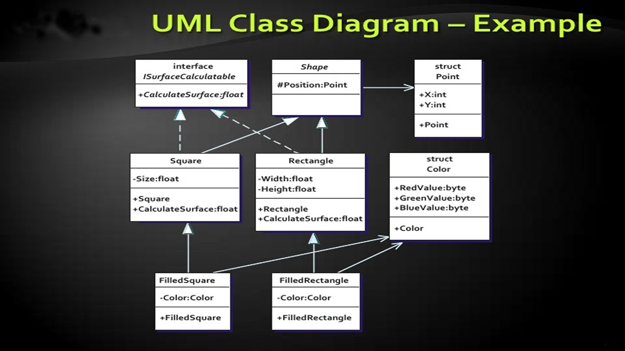 How To Create Uml Class Diagram In Netbeans Using Easyuml Plugins