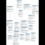 How To Generate Er Diagram From Existing Database