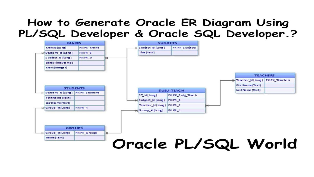 Создание er диаграммы oracle