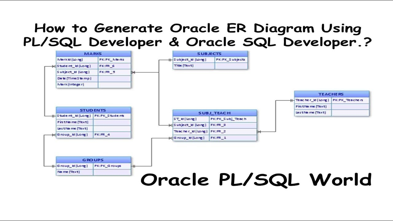 How To Generate Oracle Er Diagrams Using Pl/sql Developer &amp;amp; Oracle Sql  Developer?