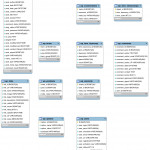 How To Generate The E R Diagram Of Wordpress Using Mysql