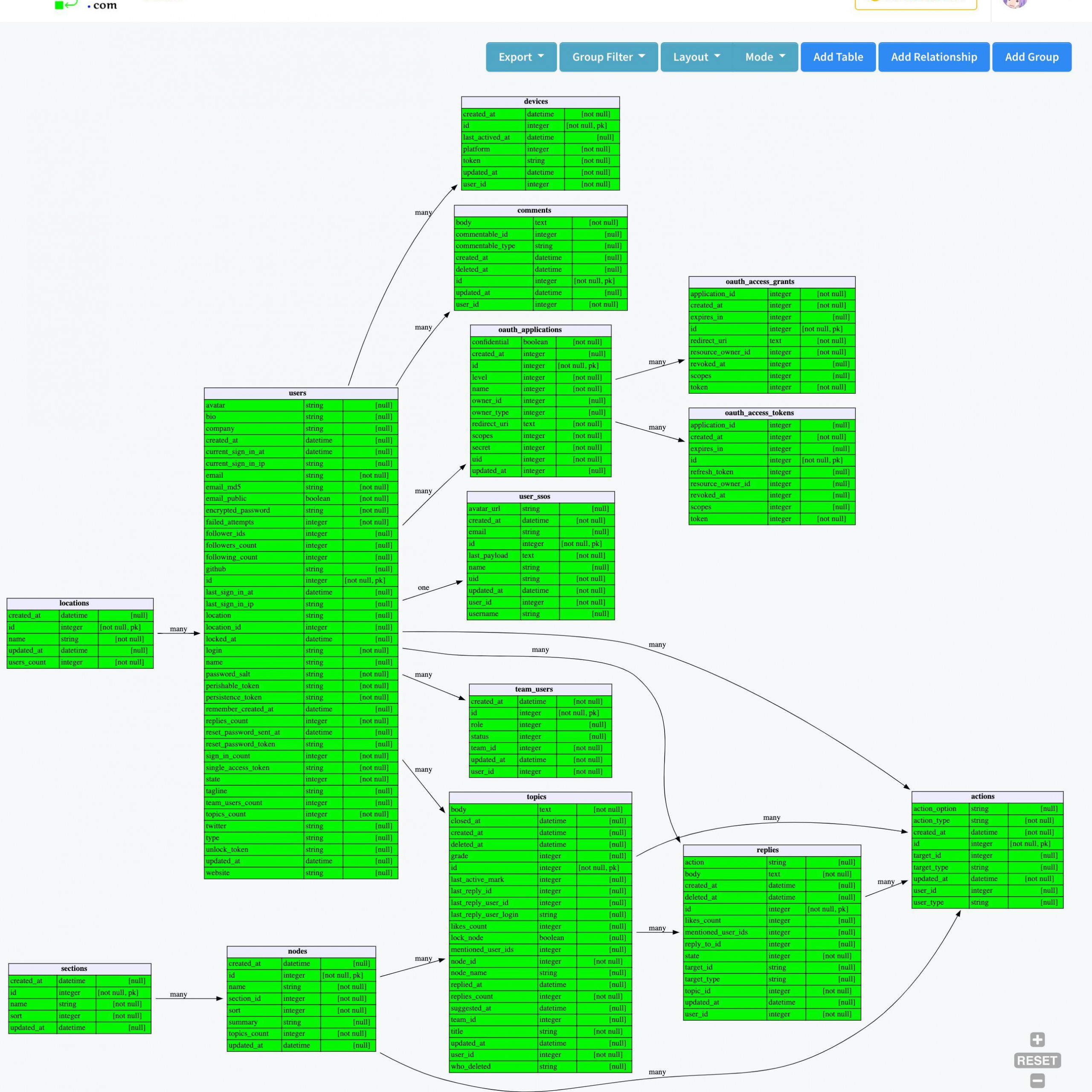 er diagram dbvisualizer reverse engineer