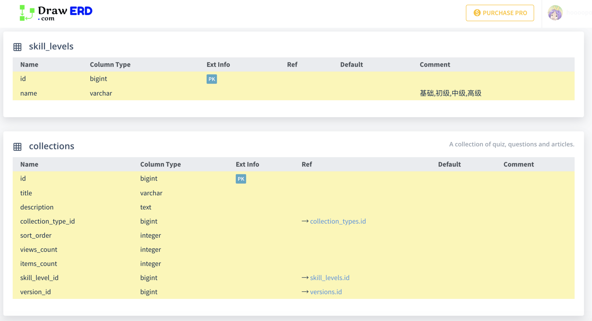 How To Get Erd Diagram For An Existing Database? - Stack