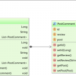 How To Synchronize Bidirectional Entity Associations With