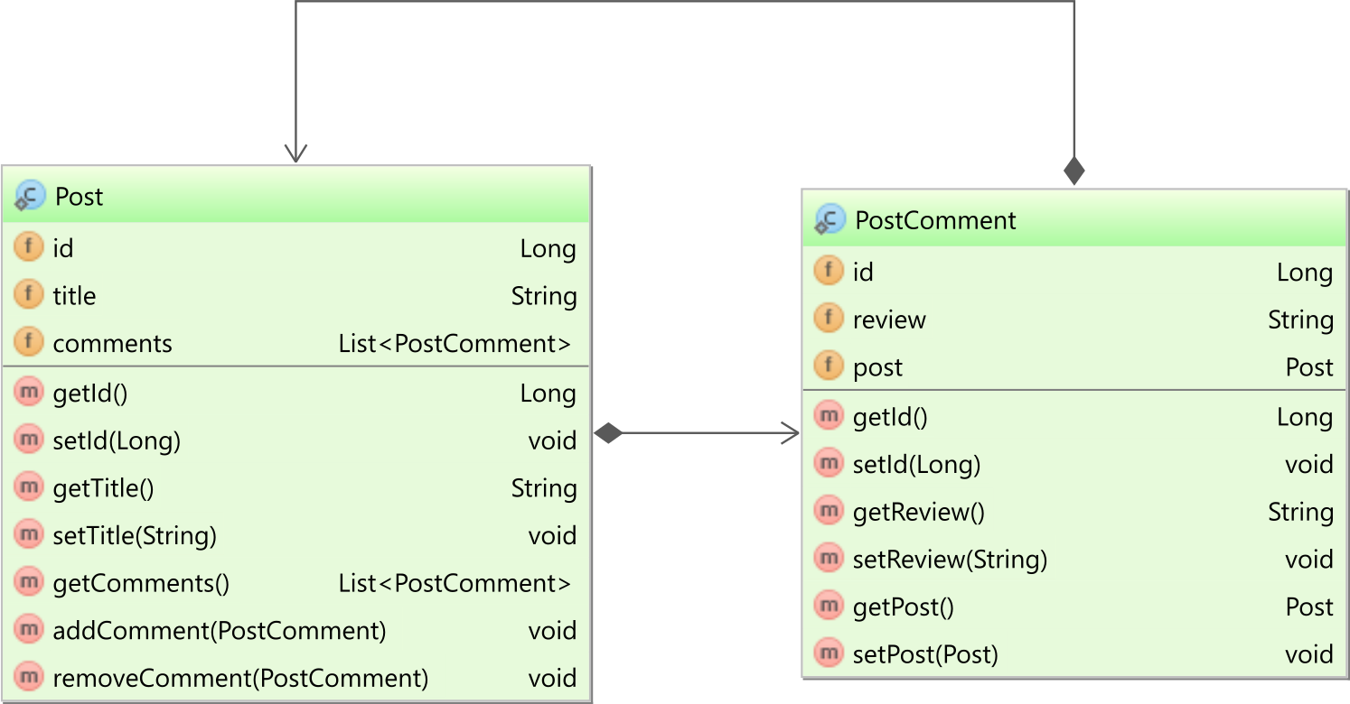 How To Synchronize Bidirectional Entity Associations With