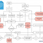 Hr Success Guide | Top Human Resources Blog: Recruitment