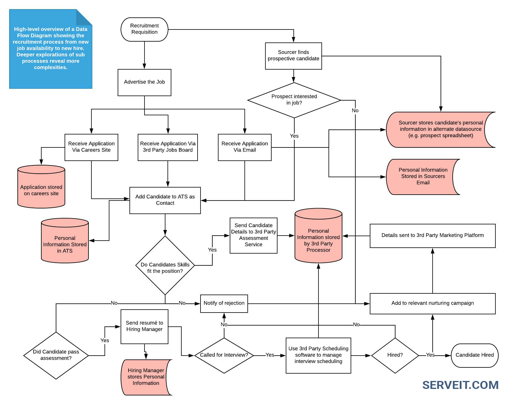 Hr Success Guide | Top Human Resources Blog: Recruitment