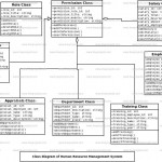 Human Resource Management System Class Diagram | Freeprojectz