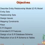 Icom 5016 – Introduction To Database Systems   Ppt Download