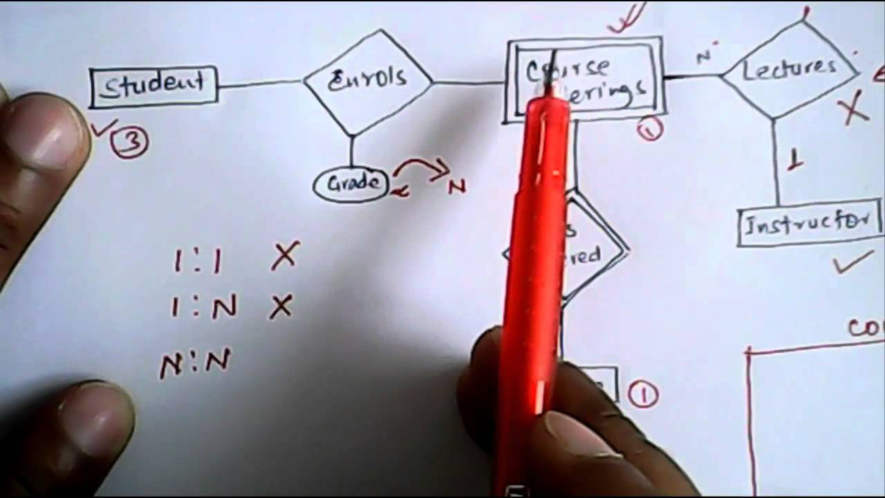 Illustration On Er Model To Relational Tables- 1 | Database Management  System