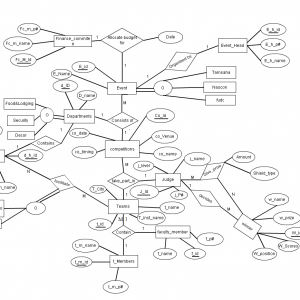 Info-Tech: Erd Diagram Of Event Management System – ERModelExample.com