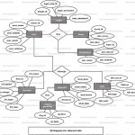 Internet Cafe Er Diagram | Freeprojectz