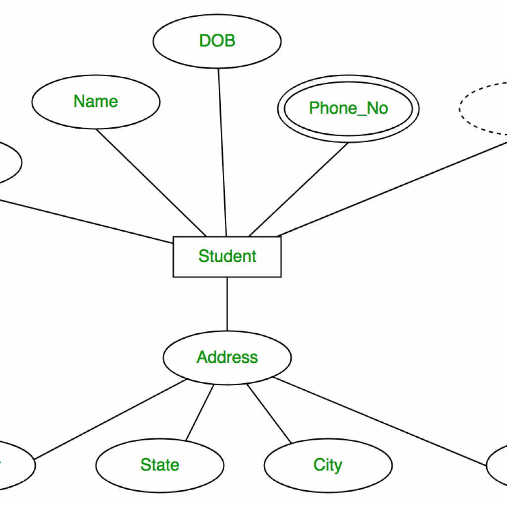 entity relationship diagram in dbms ppt