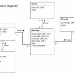 Is It Allowed To Calculate The Derived Attributesusing