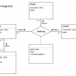 Is It Allowed To Calculate The Derived Attributesusing