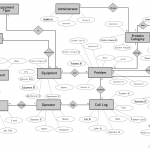 Is It Possible To Change Er Diagram Style In Mysql Workbench