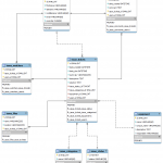 Is My Er Diagram Correct? Why Use Relationships?   Database