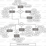 Kbc Quiz System Er Diagram | Freeprojectz