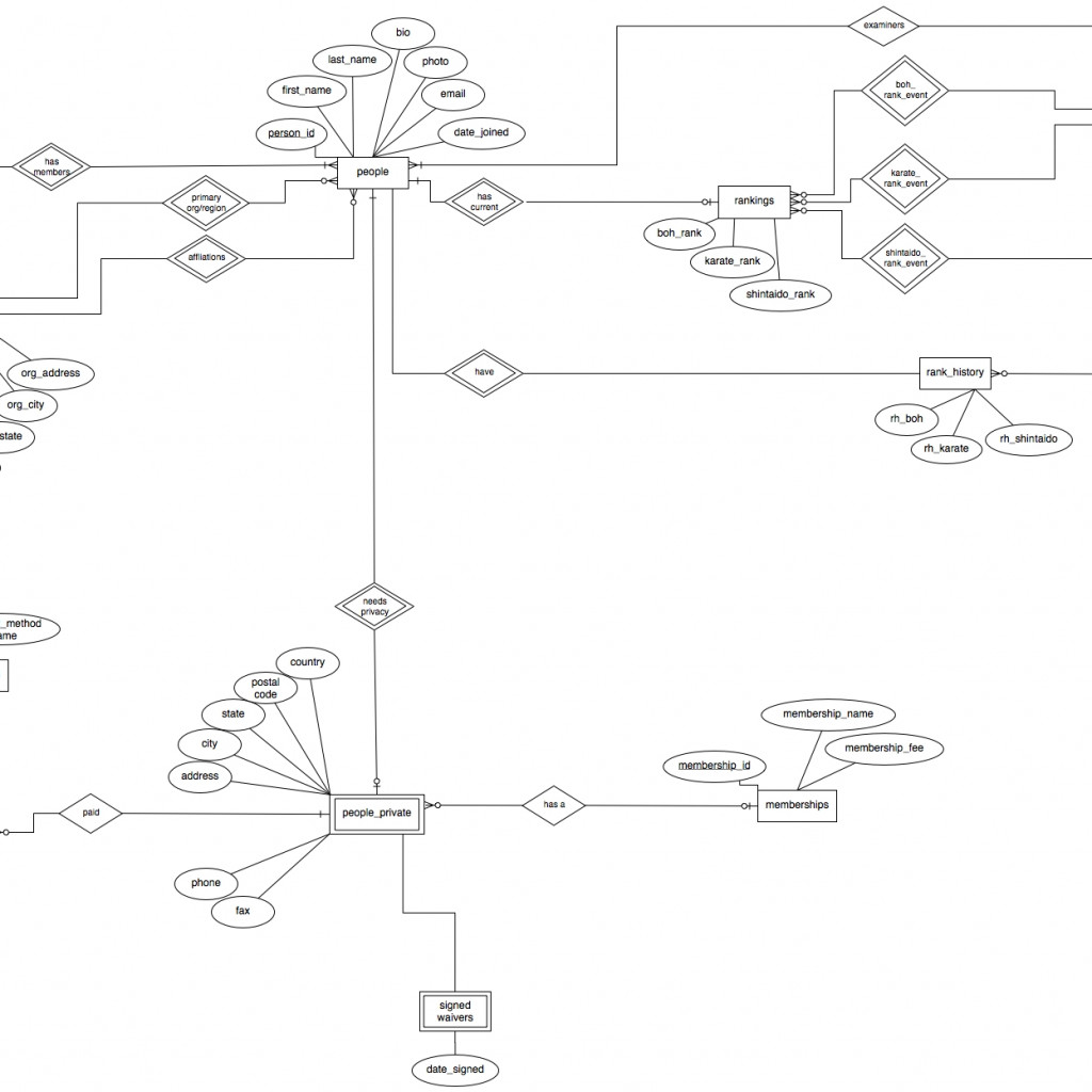 Kw_7861] Shopping Cart Entity Relationship Diagram Creately ...