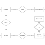 Kw 7861] Shopping Cart Entity Relationship Diagram Creately