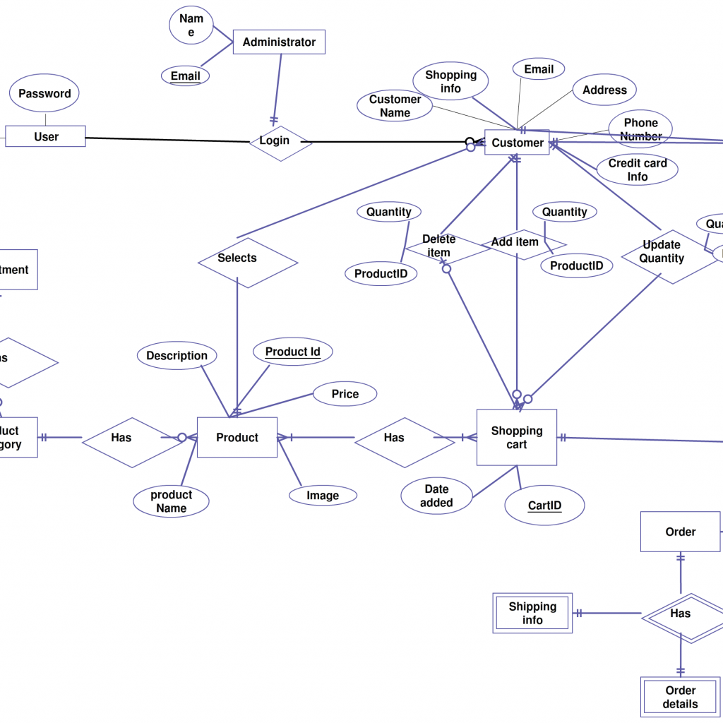Kw_7861] Shopping Cart Entity Relationship Diagram Creately ...