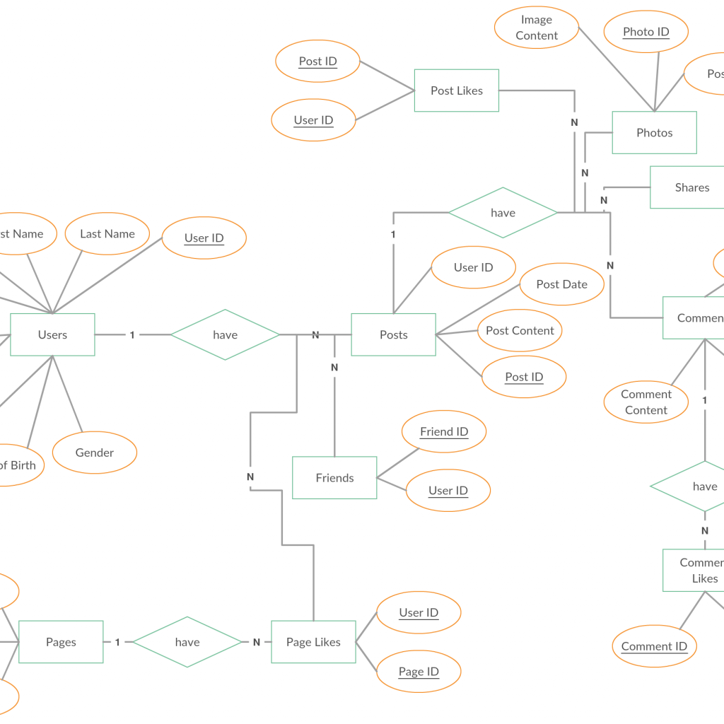 Kw_7861] Shopping Cart Entity Relationship Diagram Creately ...