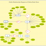 Kw 7861] Shopping Cart Entity Relationship Diagram Creately